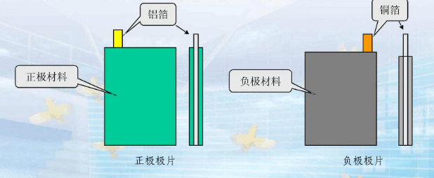 高倍率電芯結構 高倍率電芯結構