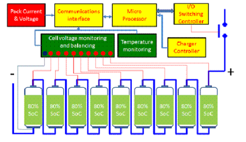 磷酸鐵鋰電池管理系統(tǒng)設計思路