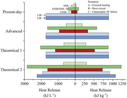 體積和質量熱釋放的比較圖