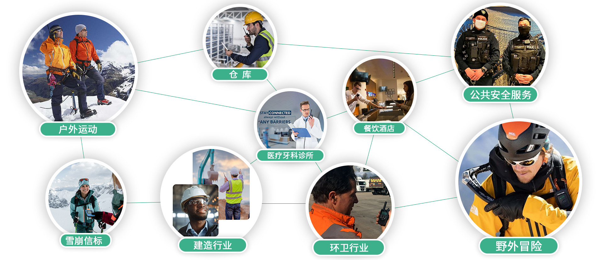 對講機應用領域 對講機應用領域