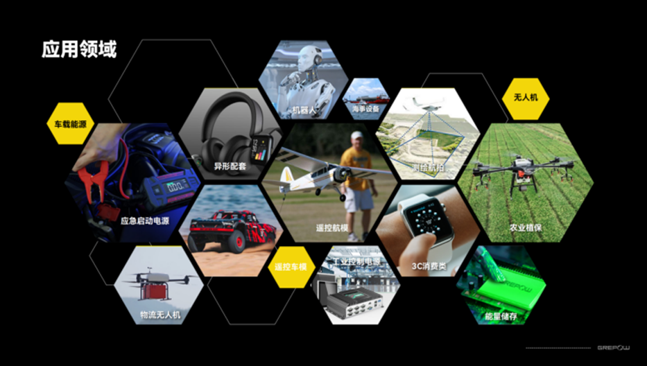 電池應用領(lǐng)域 電池應用領(lǐng)域