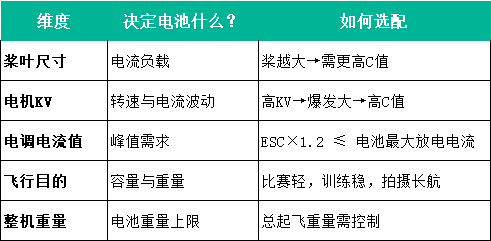 穿越機維度適配 穿越機維度適配