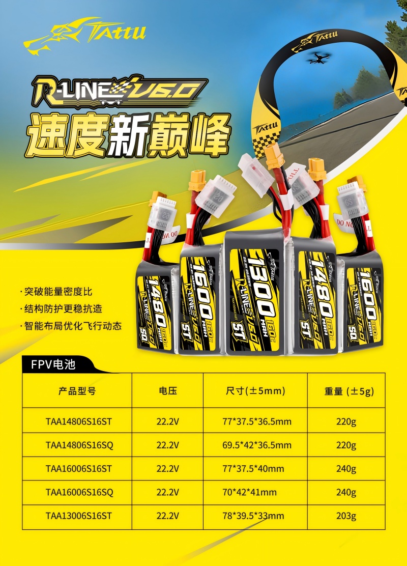 R-Line V6 型號表 R-Line V6 型號表