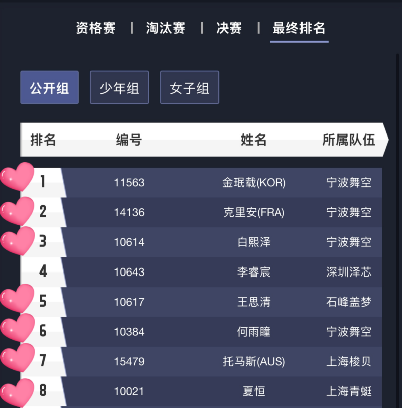 中國無人機競速聯(lián)賽，8強格局，Tattu憑7席霸榜