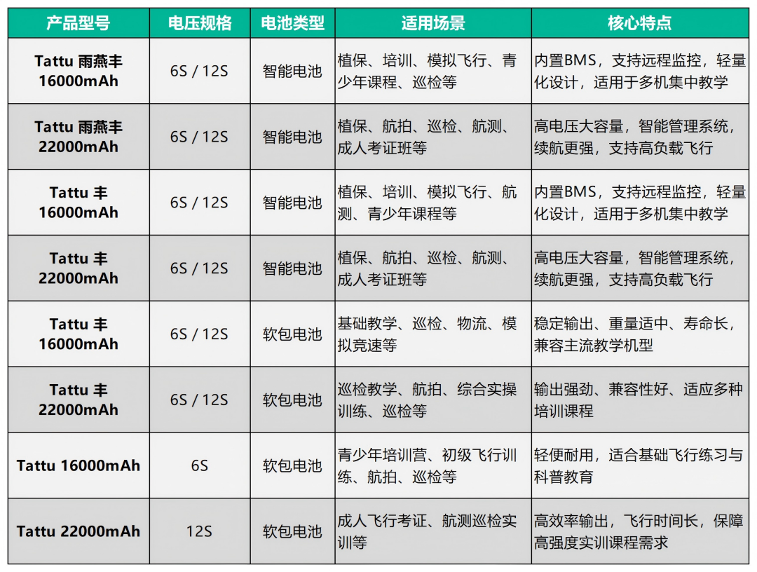 格瑞普無人機(jī)培訓(xùn)電池 格瑞普無人機(jī)培訓(xùn)電池