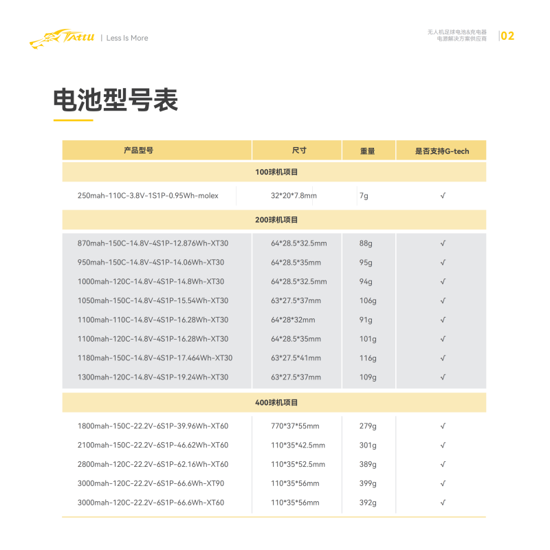 Tattu無人機(jī)足球電池型號表