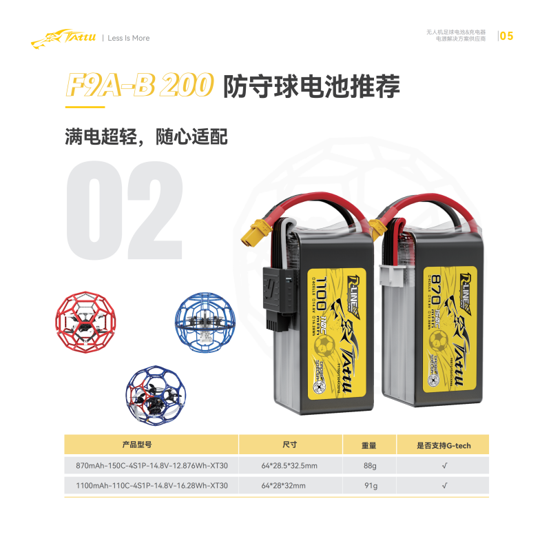 F9A-B 200防守球電池推薦