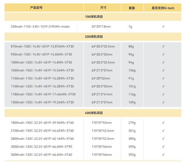 無人機足球電池 無人機足球電池